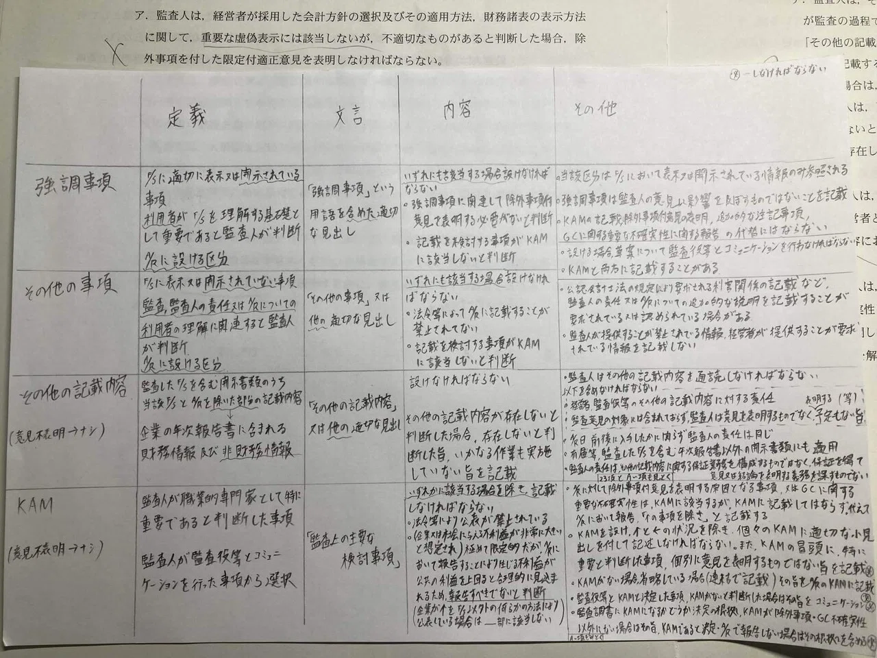 2.公認会計士試験合格のためにやって良かったことTOP3｜khk