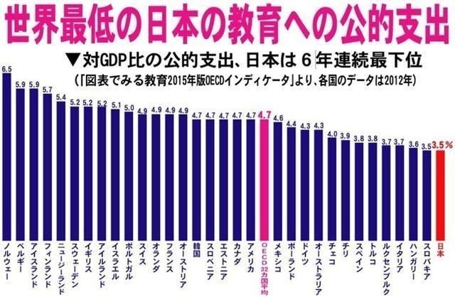 フィンランド イギリス アメリカ教育の成功の秘密 1 Tomandfrieda Note