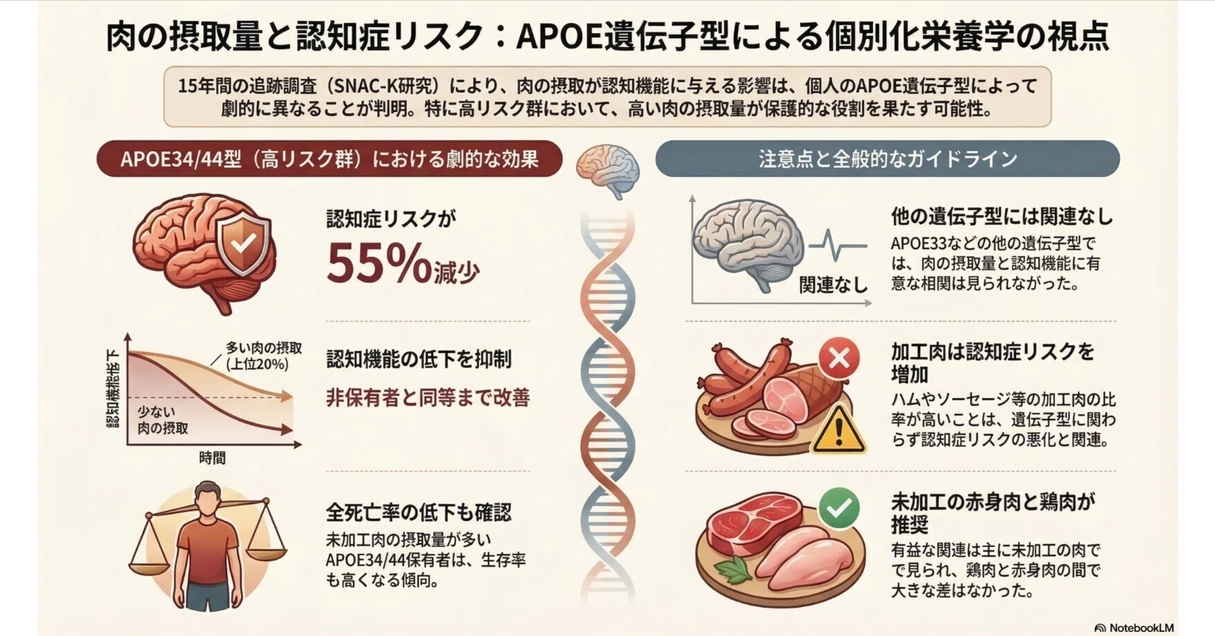 認知 症 遺伝 する か