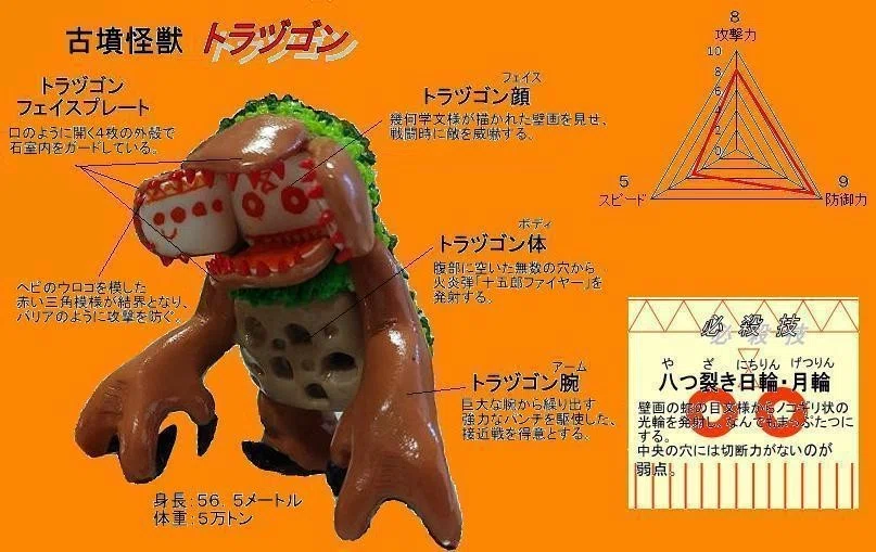 古墳怪獣 トラヅゴン｜いばらき怪獣図鑑