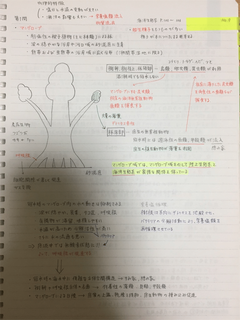 京都大学大学院生命研究科過去問問題と参考解答 13年分