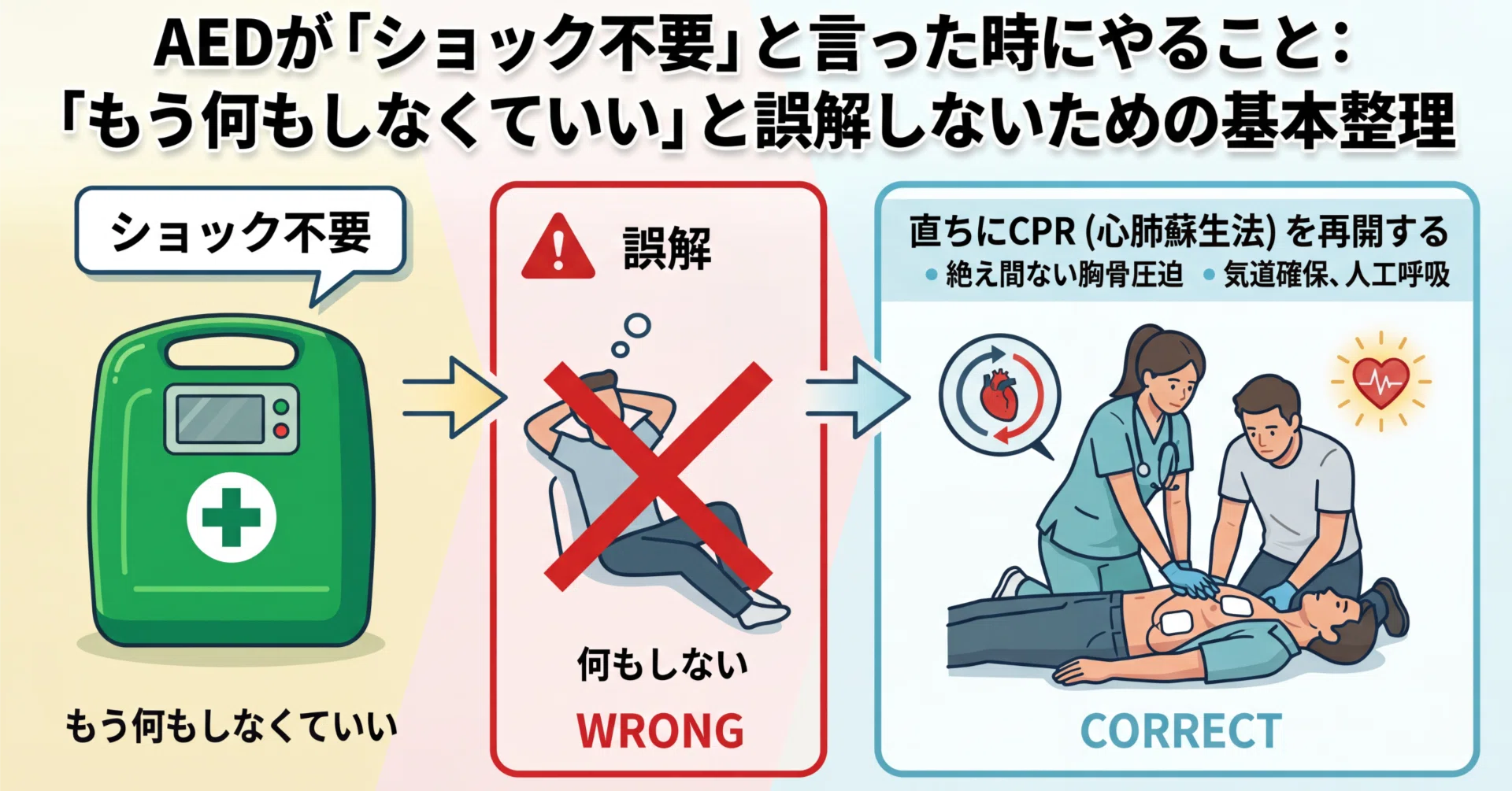 aed 誤解