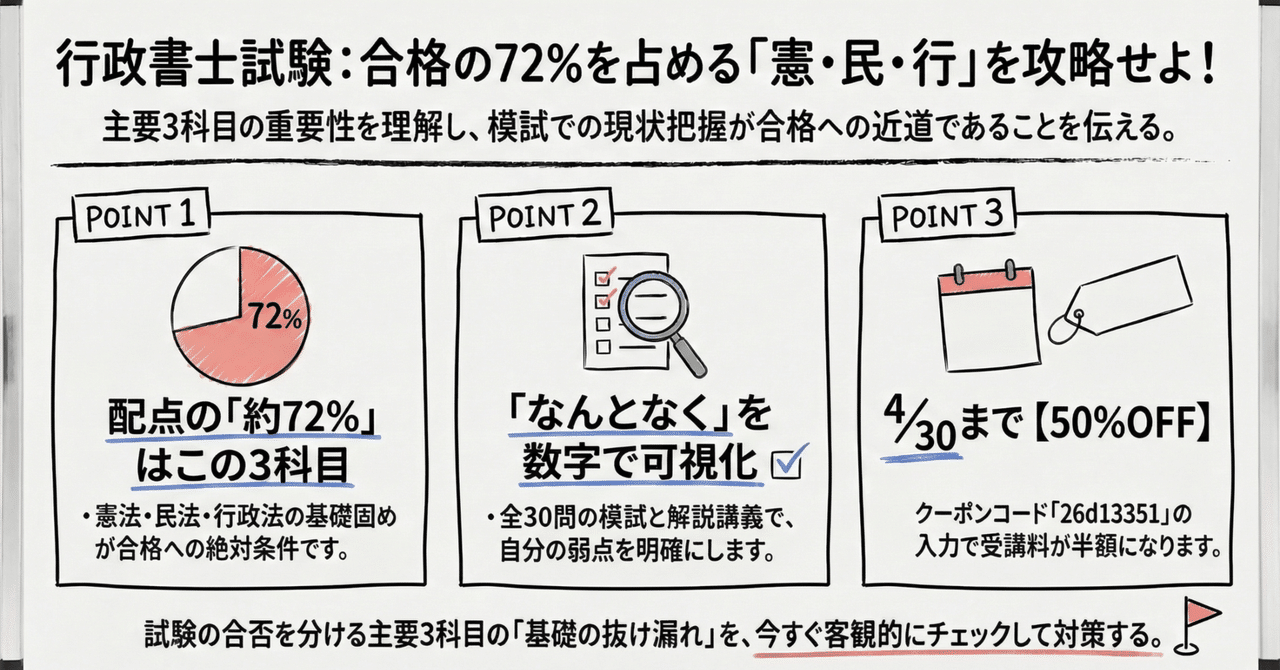 伊藤塾　基礎マスター 行政法 マーカー、ランク分け済み　パワポ貼付け　講義反映 新刊案内 | 伊藤塾