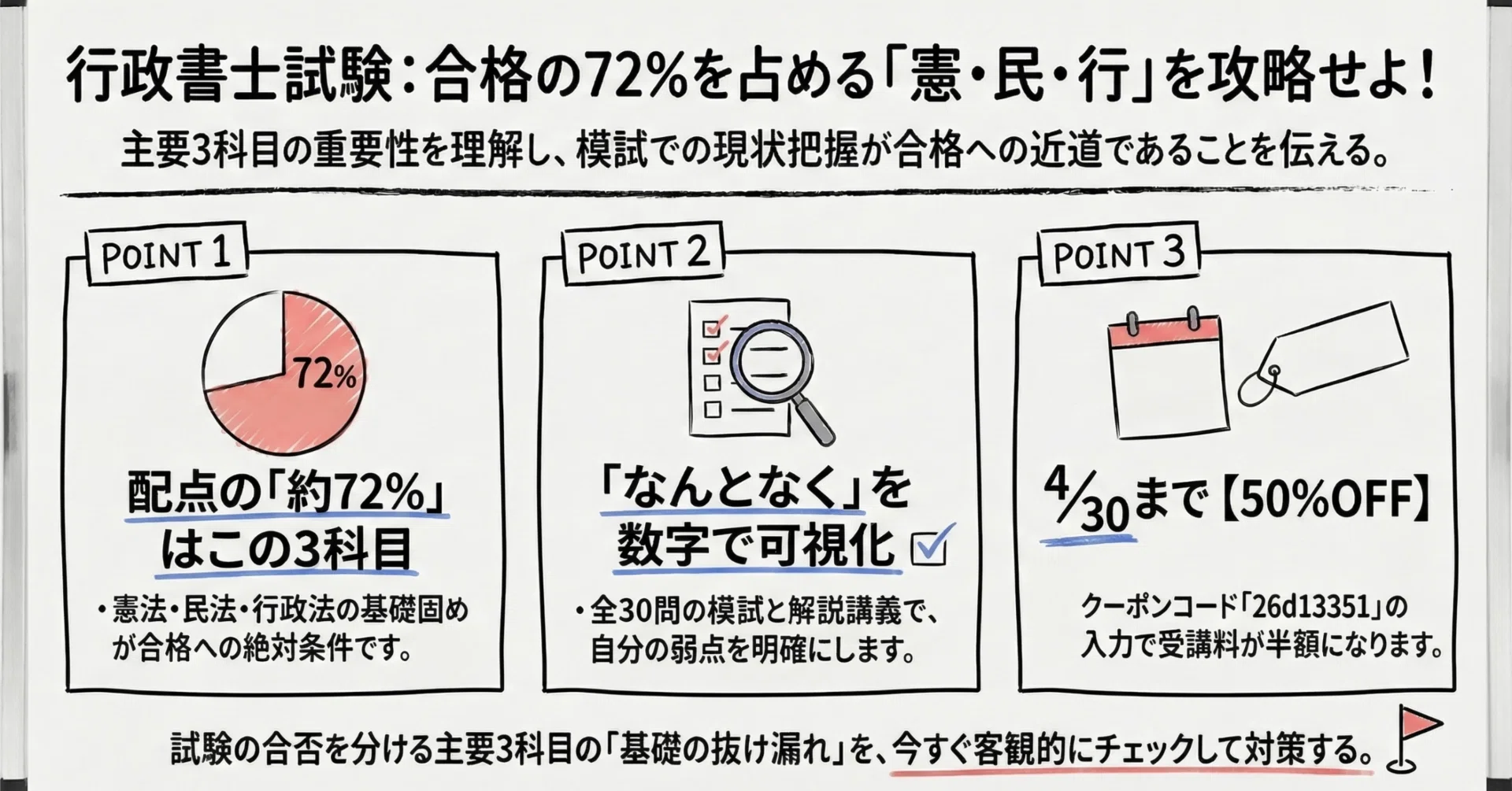 4/30まで50%OFF】伊藤塾の「憲民行基礎チェック模試」が今の自分に必要 4/30まで50%OFF】伊藤塾の「憲民行基礎チェック模試」が今の自分に必要