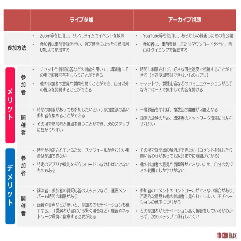 神田昌典氏と語る！リモートファースト時代の営業必勝法とは