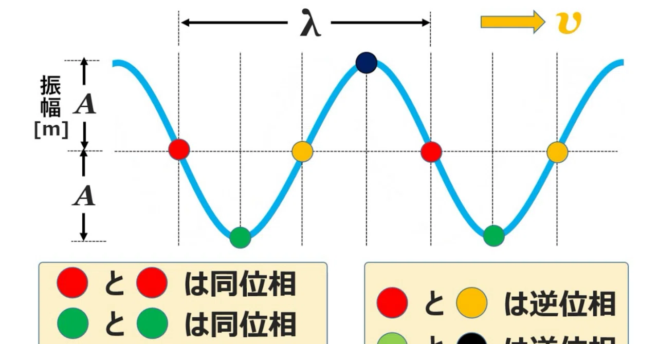 位相 意味