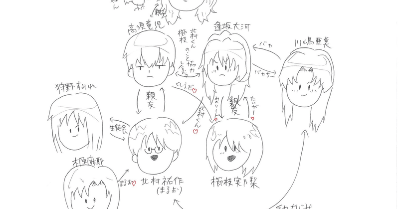 いしだアニメ 1 とらドラ ラムズ 石田麻由香 Note