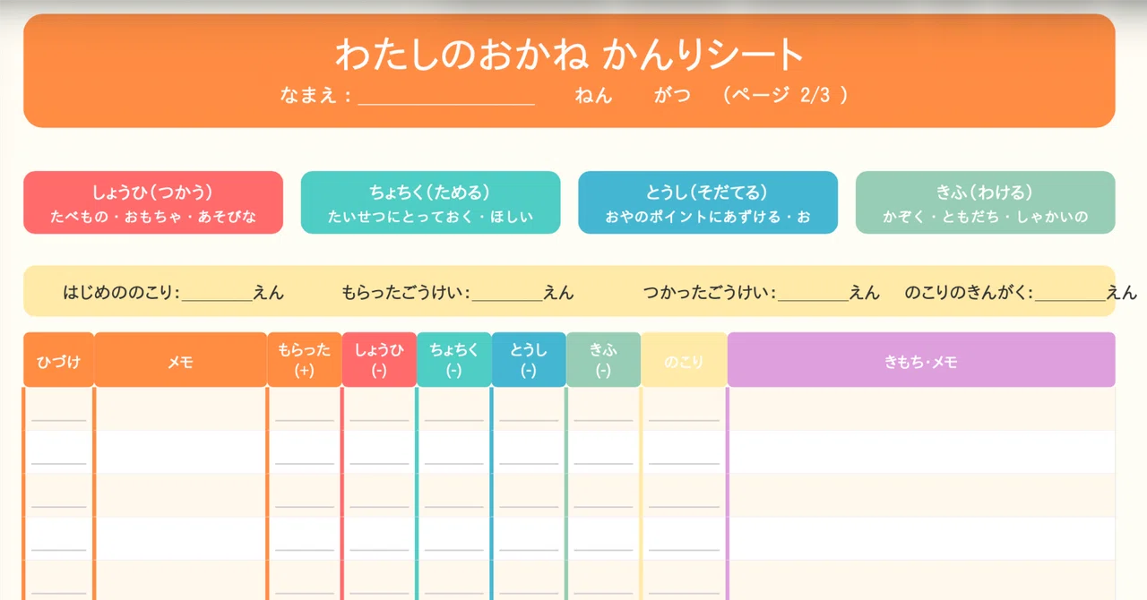 【無料PDF付】元銀行員がAIと作った、米国流「4つのお金の使い方」管理シート。ポケモンに夢中な息子への処方箋|ゆるく制度を考える人