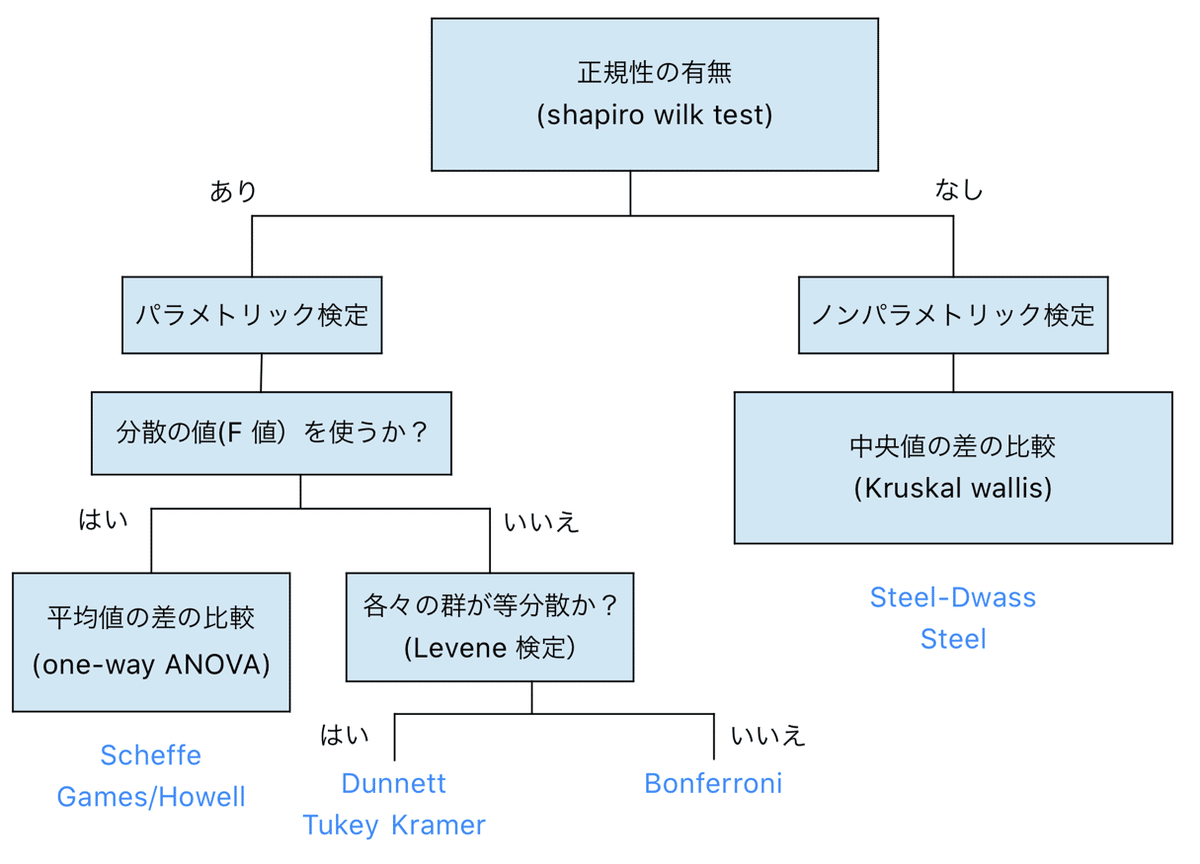 Amazon.co.jp: Windows版 統計解析ハンドブック―ノン