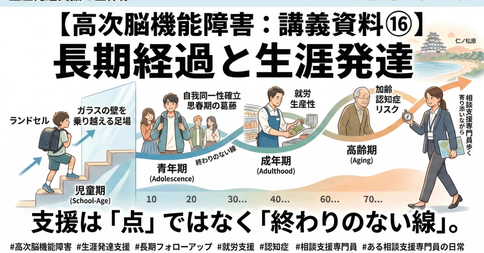 高次脳機能障害：講義資料⑯】長期経過と生涯発達｜大山あきら＠主任