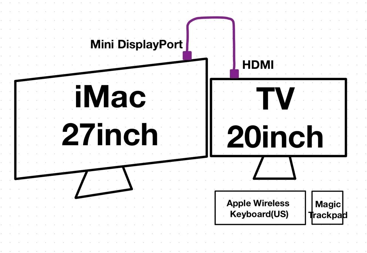 私のiMac 27inchについて｜桐谷 悠歩