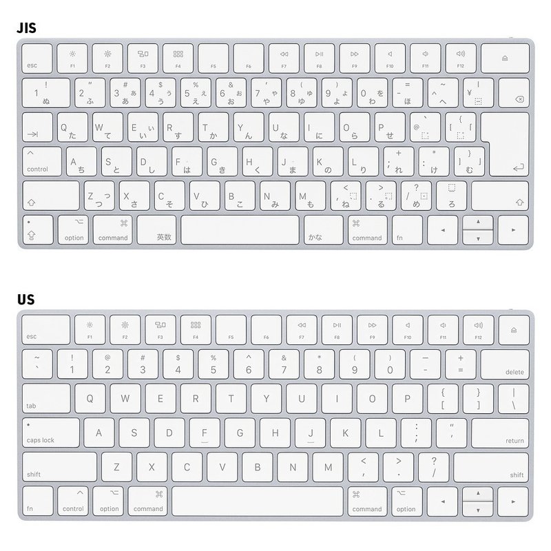 英語配列キーボードを激推しする理由と使い方 長谷川満 制作業 Note