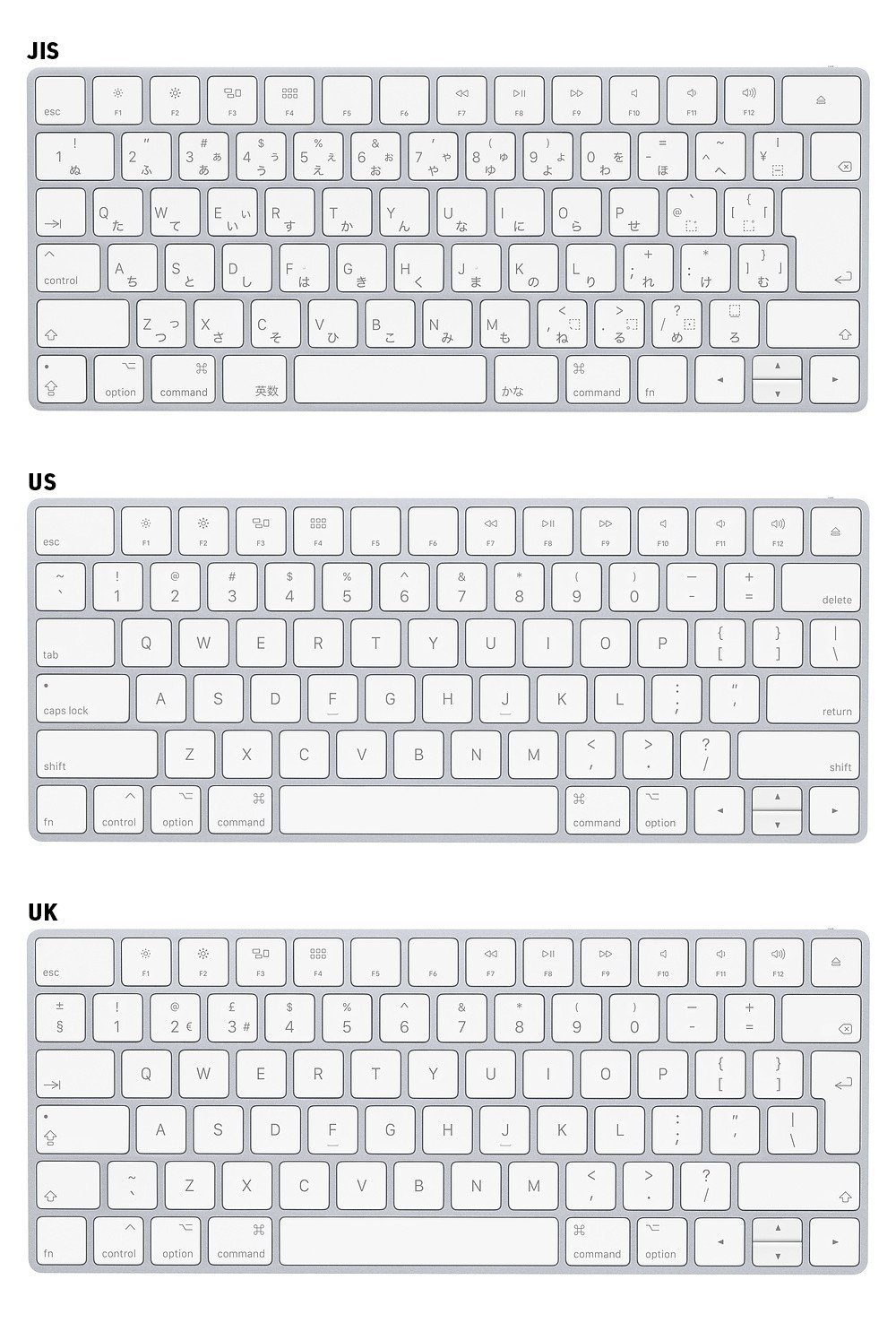 Uk配列キーボードの魅力と日本語imeで使う方法 長谷川満 制作業 Note Uk配列キーボードの魅力と日本語imeで使う方法 長谷川満 制作業 Note