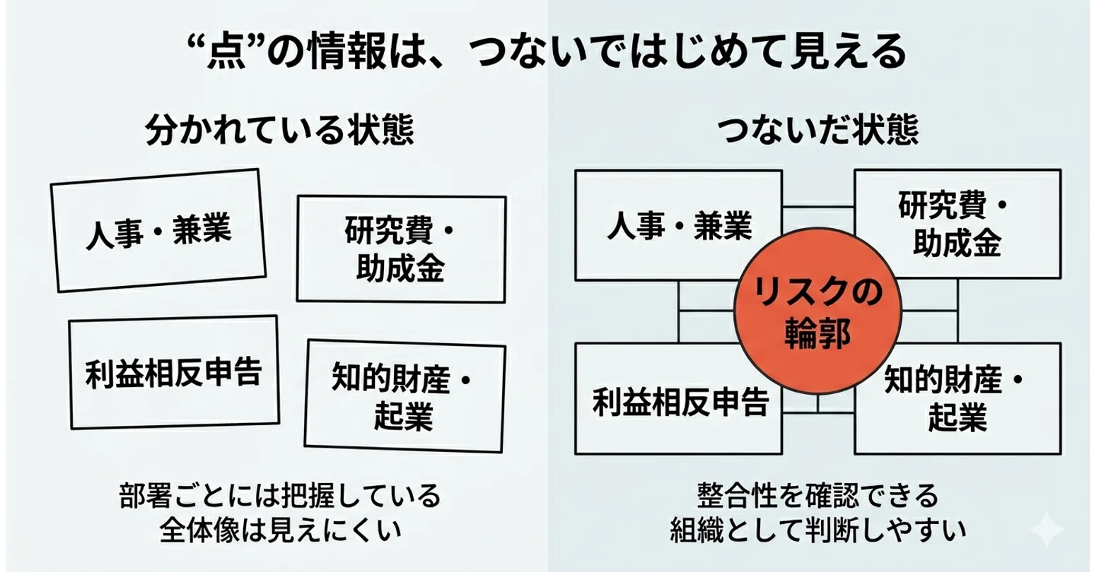 利益 相反 と は