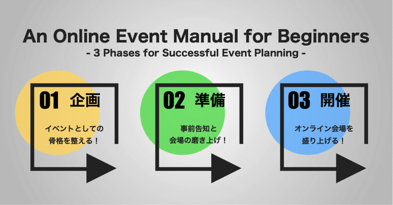 はじめてのオンラインイベントマニュアル｜成功のための3フェーズ