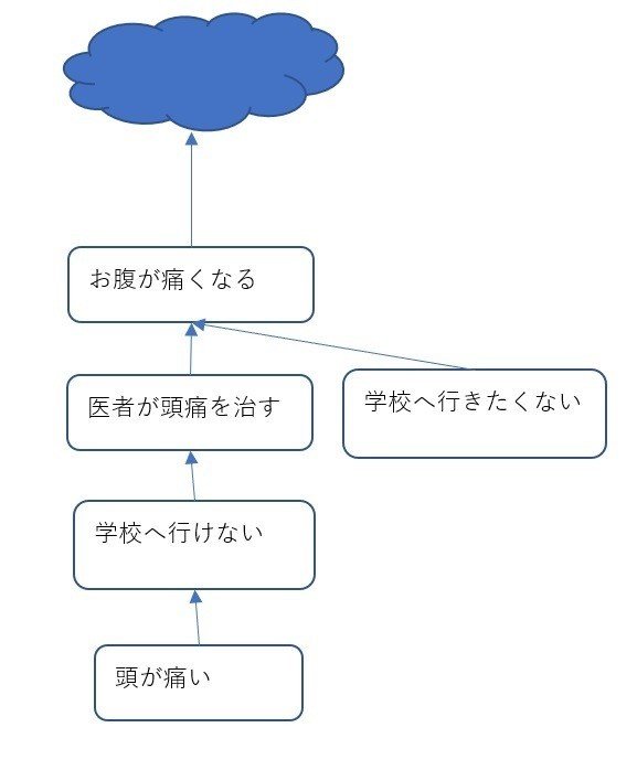 朝会