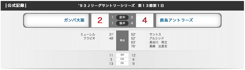 1993年6月の 2 0は危険なスコア あの伝説のルーツを探る 石井和裕 Ece Malicia Note 1993年6月の 2 0は危険なスコア あの伝説のルーツを探る 石井和裕 Ece Malicia Note