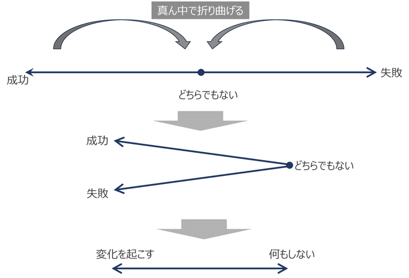 折り曲げの法則PPT