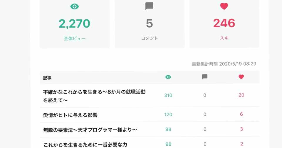 継続してみて 感謝 効果 向上 みたぱん Note