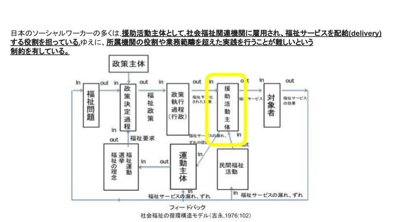 5_9話題提供資料 のコピー