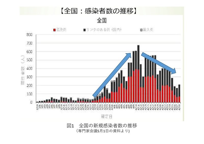 note_西浦先生のレクチャー20200512図-001