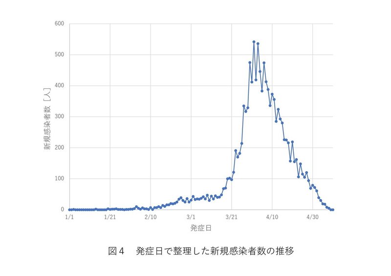 note_西浦先生のレクチャー20200512図-004