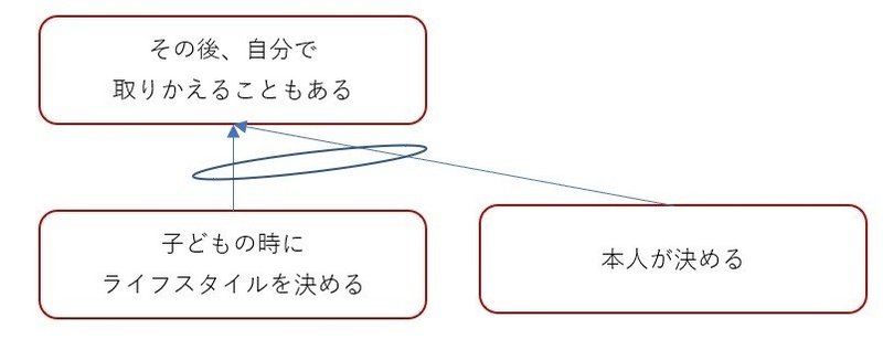 朝会