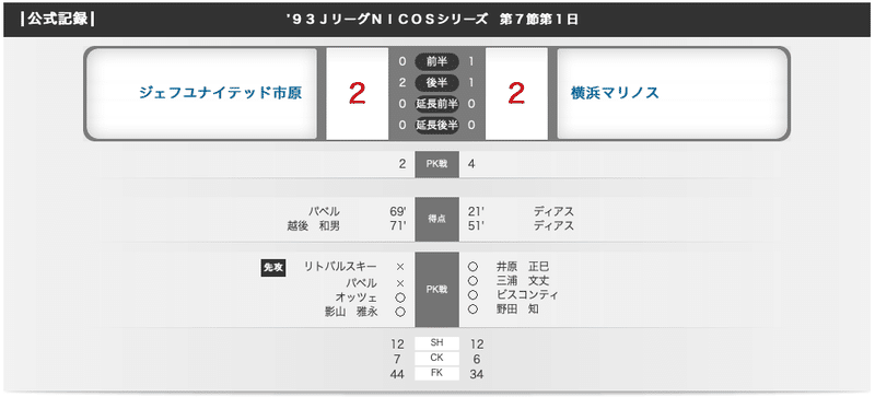 1993年6月の 2 0は危険なスコア あの伝説のルーツを探る 石井和裕 Ece Malicia Note