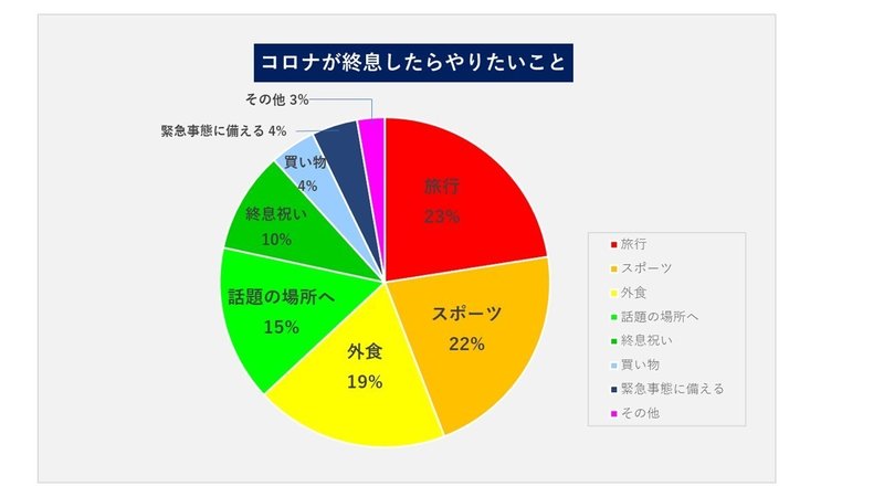 グラフ②-1