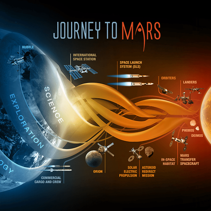 NASA 火星計画