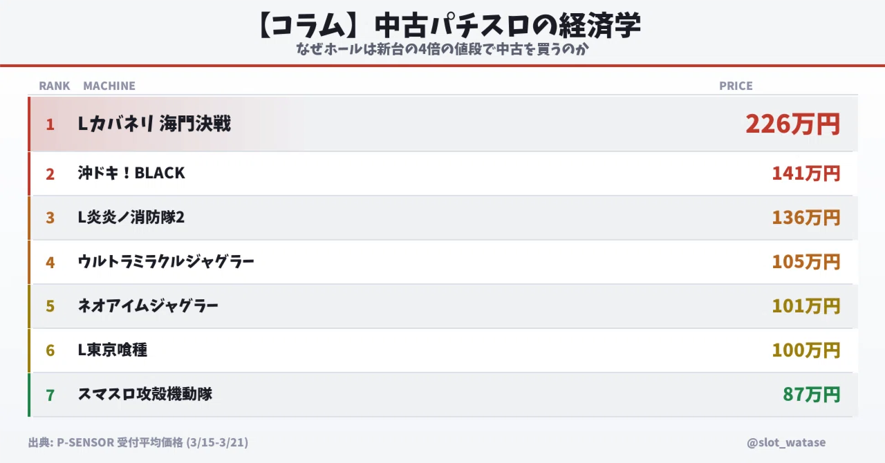 パチスロ 1 枚 いくら