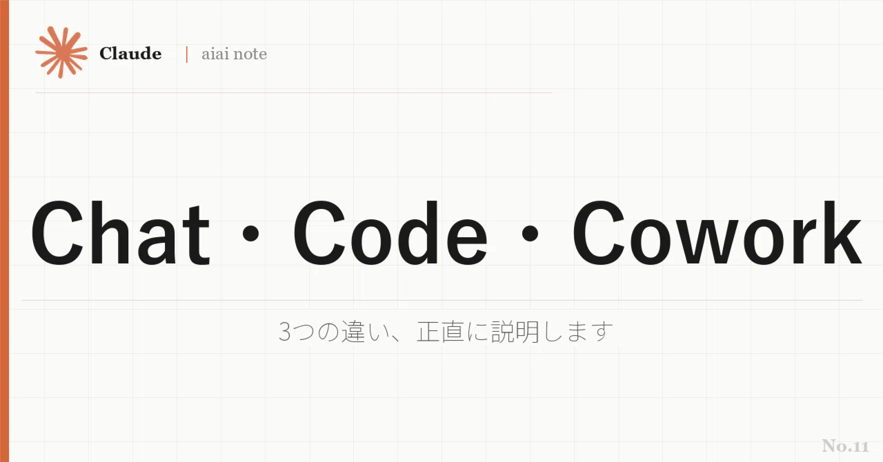 Chat・Code・Coworkの違いってなんだ？わからん！｜aiai