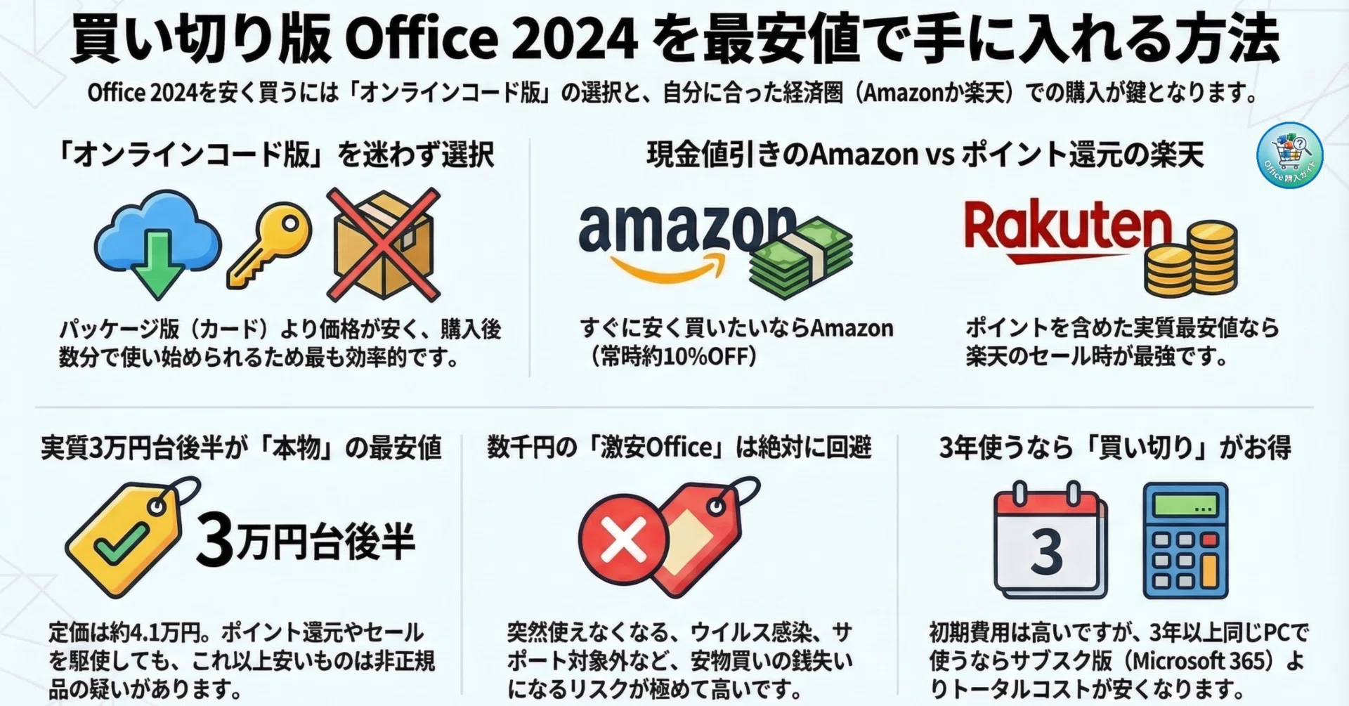 完全版】Office 2024の最安値はどこ？Amazon・楽天のお得な買い方