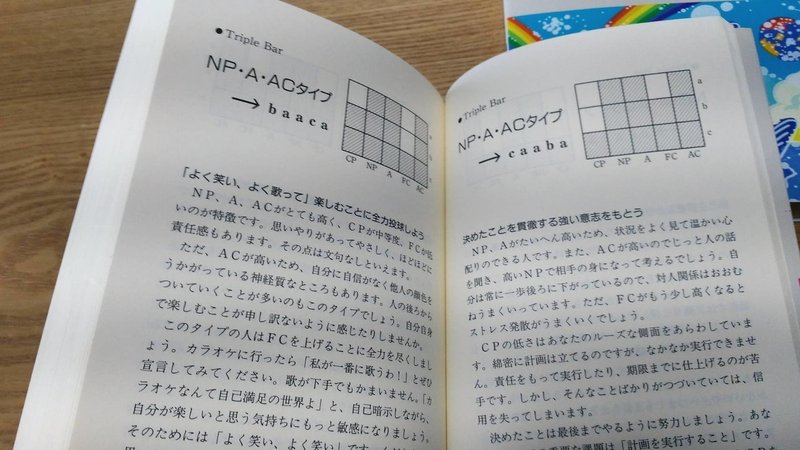 書評 自分がわかる心理テスト 芦原 睦 綿樽 剛 Adhdアナドレン Note