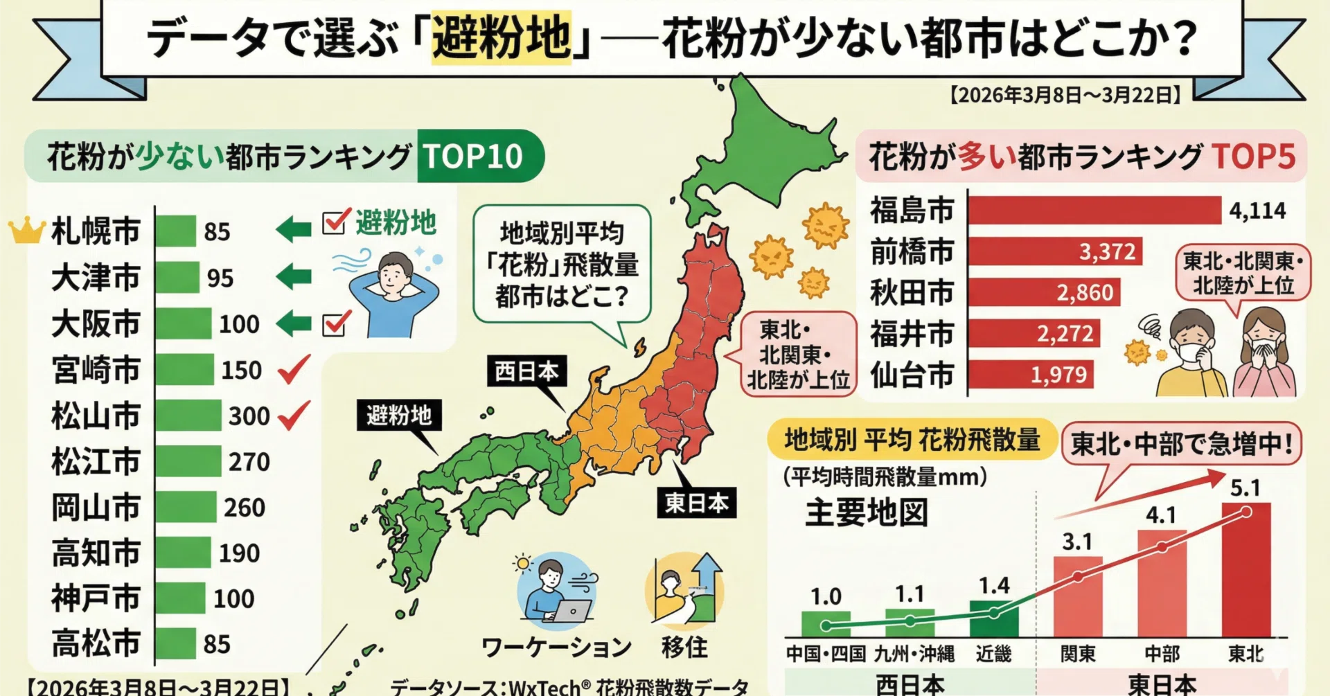 花粉 情報 宮崎 市
