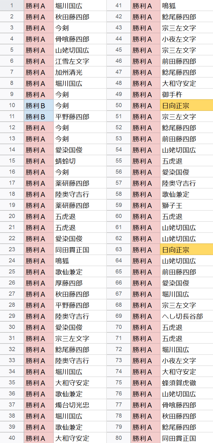 刀剣乱舞 戦力拡充計画 イベント 胡麻さけ Note