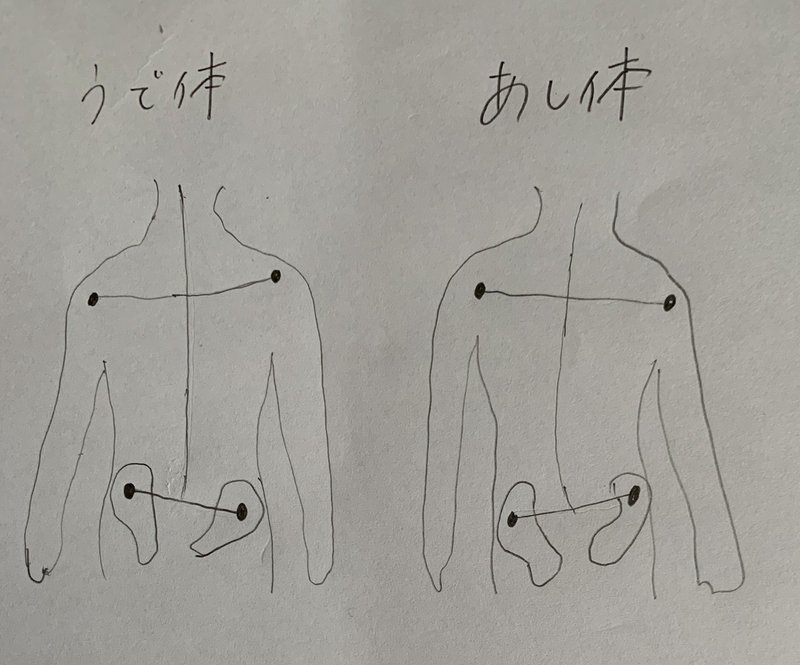 投球フォームのタイプ 工藤優太 Yuta Kudoh Note 投球フォームのタイプ 工藤優太 Yuta Kudoh Note