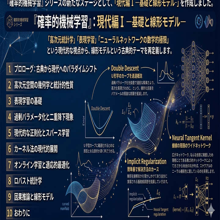 確率的機械学習:入門編 I : 基礎と線形モデル 確率的機械学習:入門編 I: 基礎と線形モデル (第I巻) | Kevin P