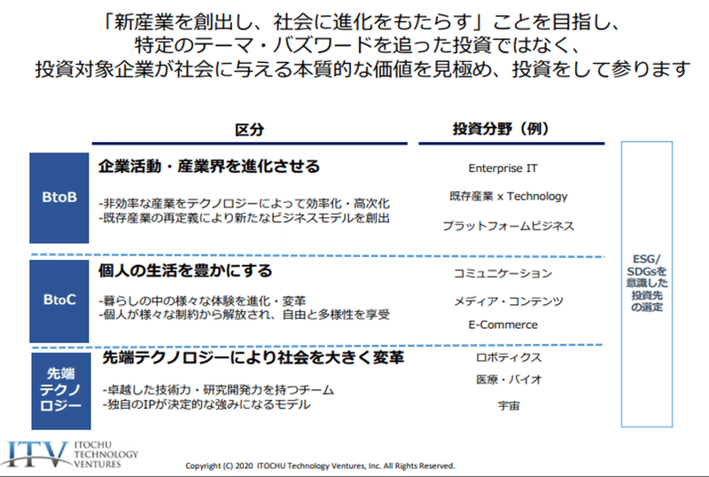 図6001