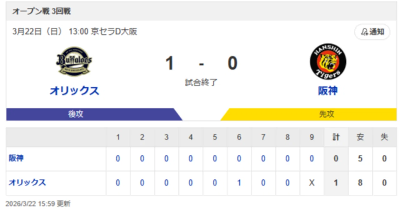 オリックス観戦記】2026/3/22 vs阪神（オープン戦）ばりばり投手戦