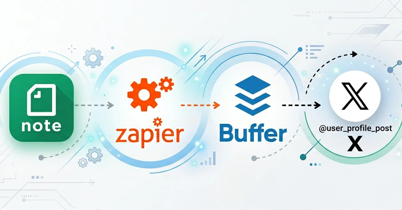 noteの記事をXに自動シェアする方法【Zapier×Buffer全手順】｜Ghost