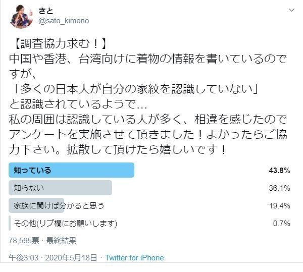 ご報告 自分の家紋知ってる Twitterアンケートの結果について さと 着物コーディネーター Note
