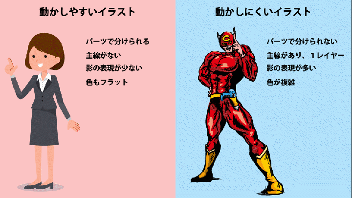 アニメーション動画とイラストのお話 よこやままさあき Note