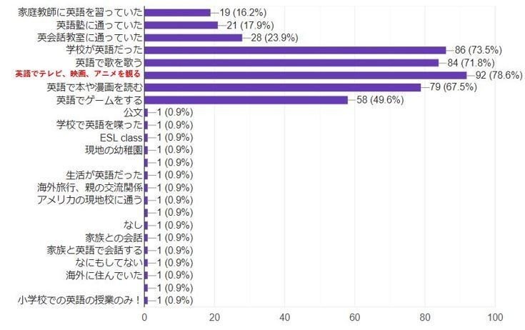 英語触れ~