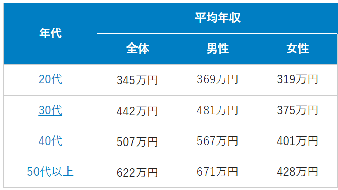予備試験からの司法試験突破が学歴フィルターをぶち壊す 30万円投資して3年で年収を30 アップする短期合格法 りーがるまん Note