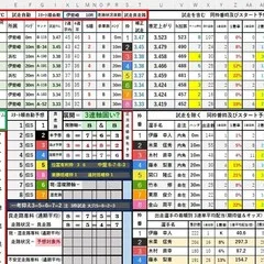 私の人生に少なからず良い影響を与えた「島田信廣=ノブさん」から頂い