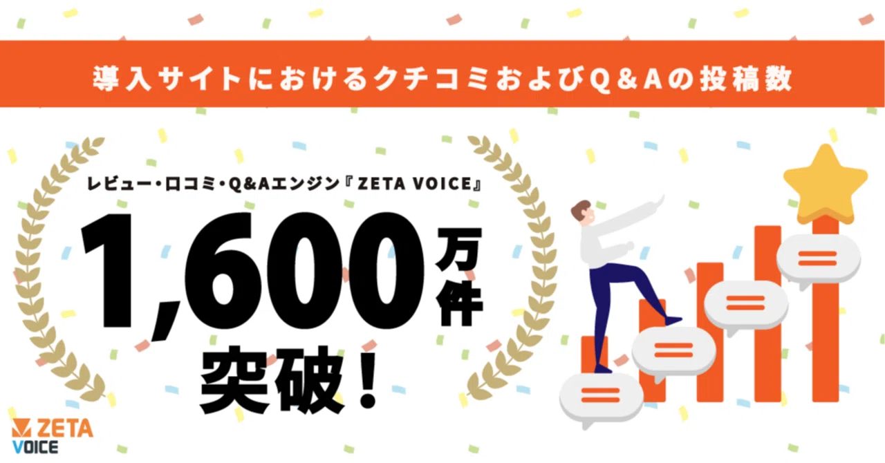 ZETA】導入先のレビュー・Q&A投稿数が1,600万件を突破｜ZETA INC
