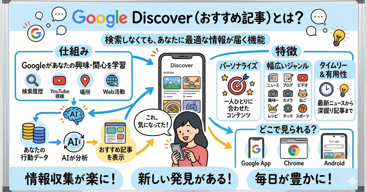 noteでも狙える？Google Discoverに露出しやすい記事｜川西健雄｜香川の地域DX・AI活用支援