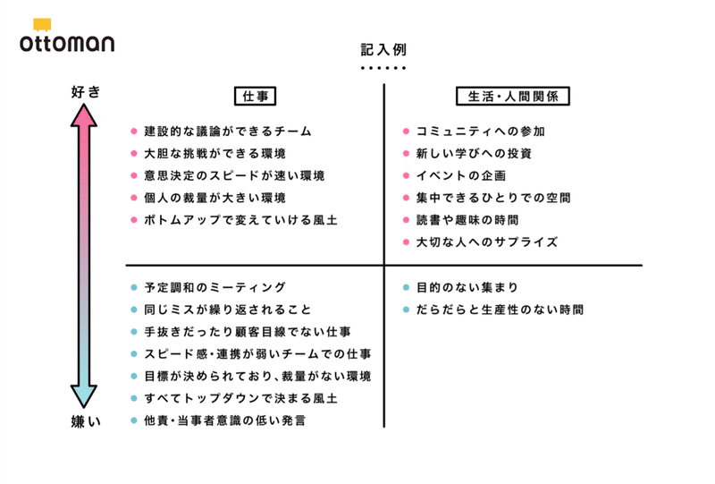 図4