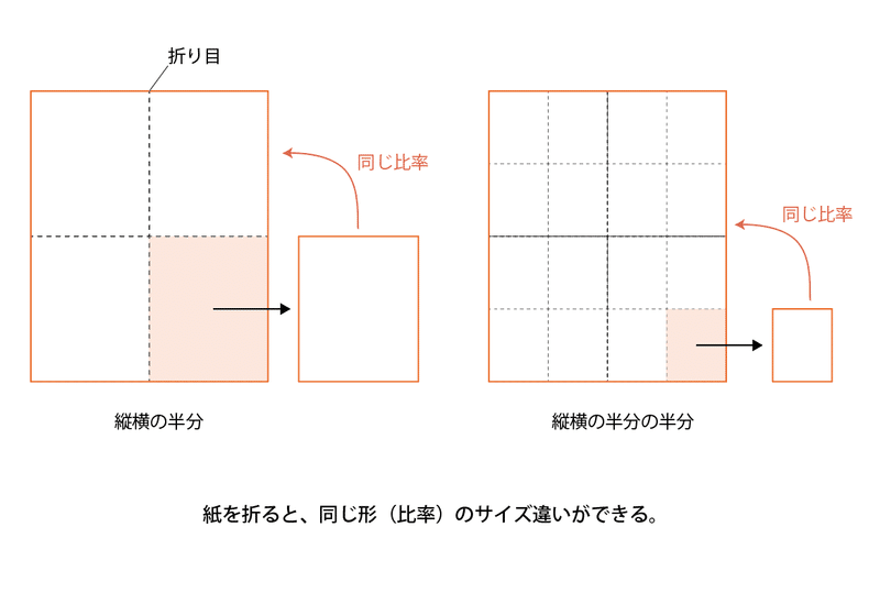 スクリーンショット 2020-05-19 20.34.37